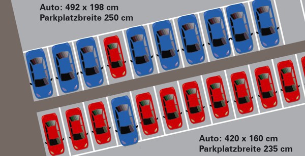 parkplatzgroesse