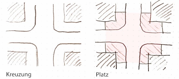 platz kreuzung prinzip